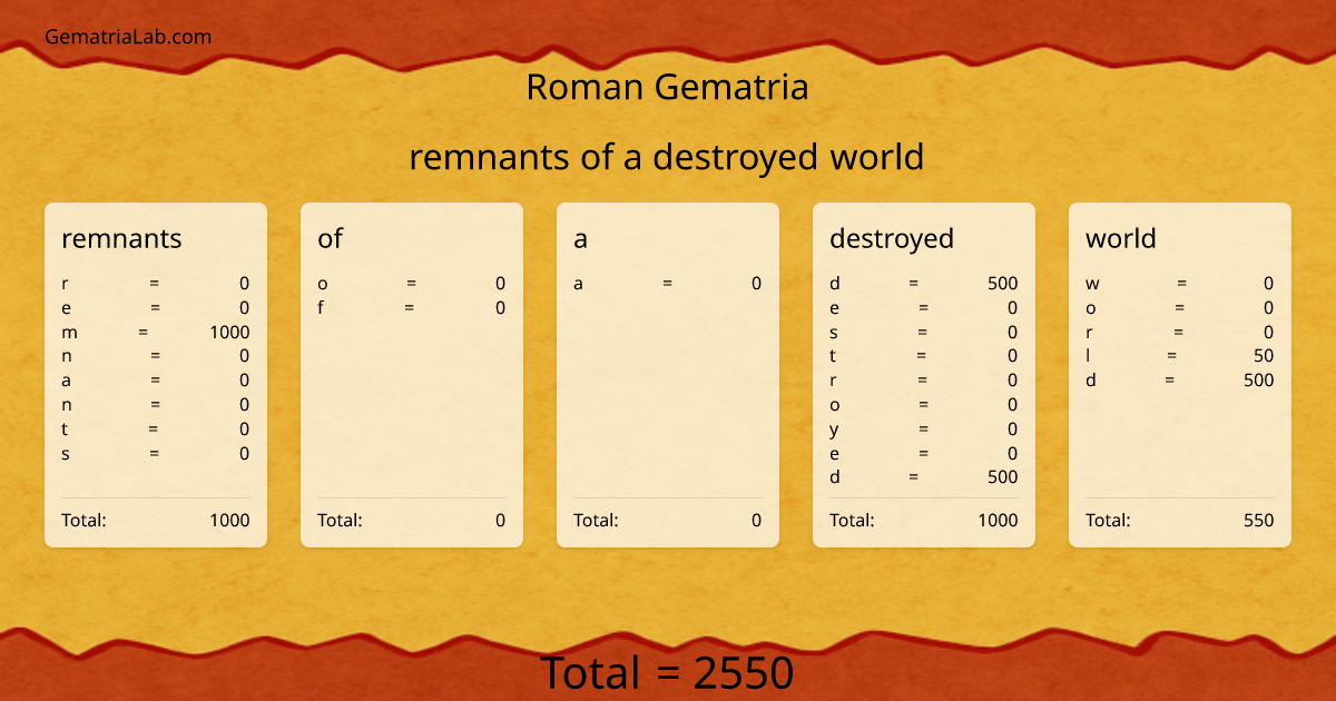 remnants of a destroyed world in roman Gematria